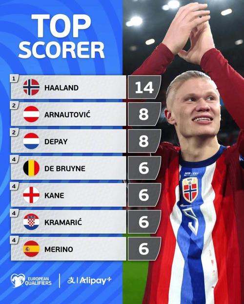 大巴黎官方：萨福诺夫左手骨折，将在3至4周内进行复查（巴黎圣日耳曼通报：萨福诺夫左手骨折，预计3至4周后复查）